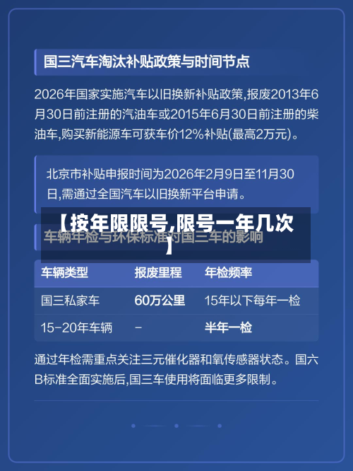 【按年限限号,限号一年几次】