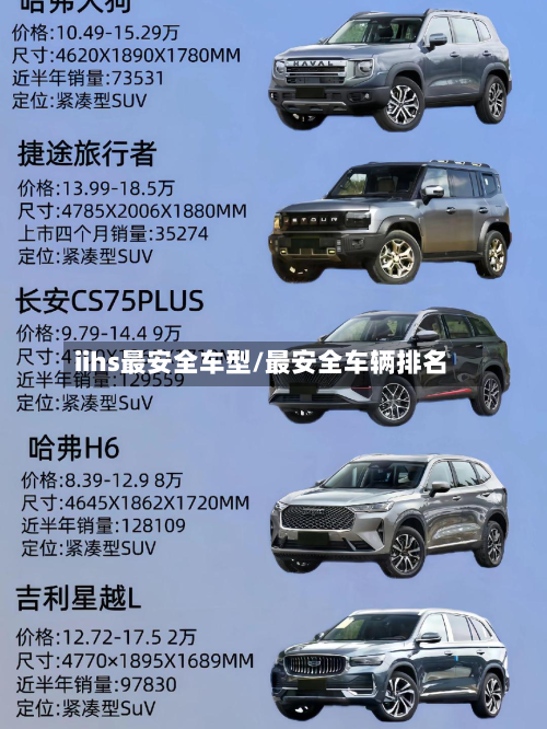 iihs最安全车型/最安全车辆排名-第2张图片