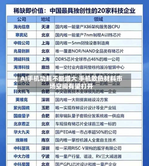 AI手机功耗不断增大 手机散热材料市场空间有望打开-第2张图片