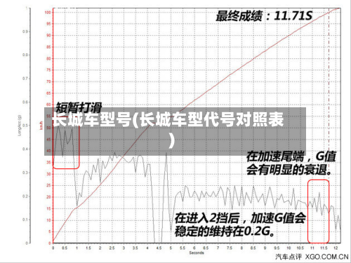 长城车型号(长城车型代号对照表)-第2张图片