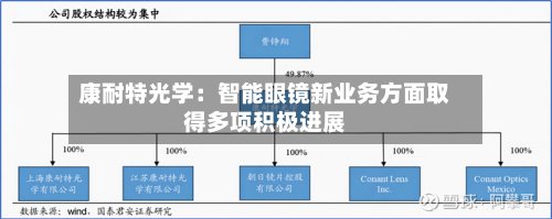 康耐特光学：智能眼镜新业务方面取得多项积极进展-第2张图片