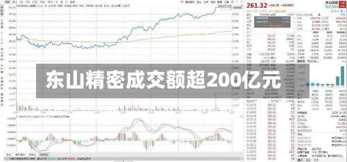 东山精密成交额超200亿元-第1张图片
