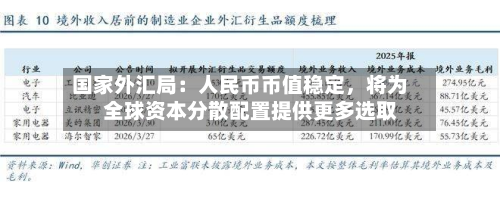 国家外汇局：人民币币值稳定，将为全球资本分散配置提供更多选取