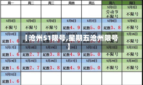 【沧州51限号,星期五沧州限号】-第3张图片