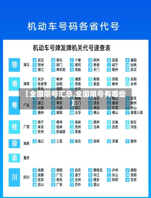 【全国限号汇总,全国限号有哪些】