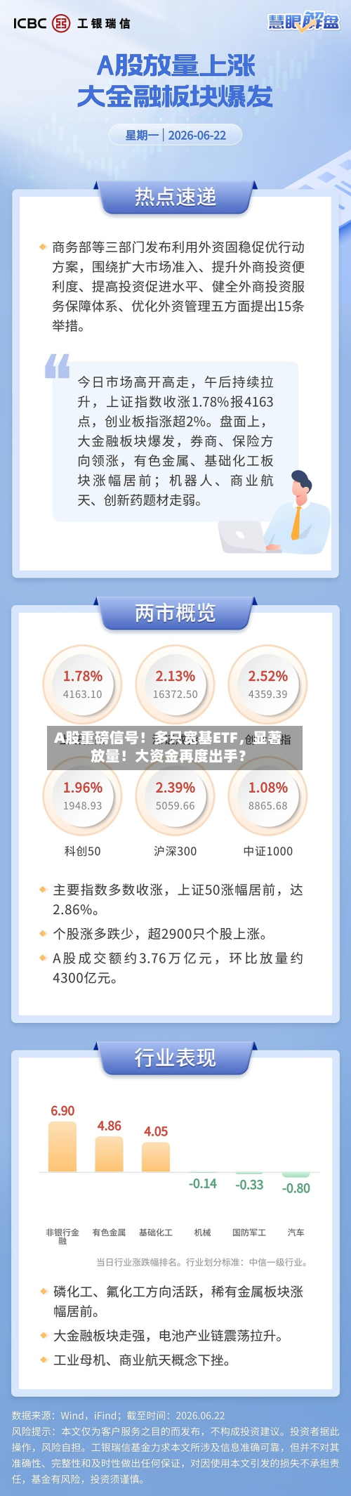 A股重磅信号！多只宽基ETF	，显著放量！大资金再度出手？-第3张图片