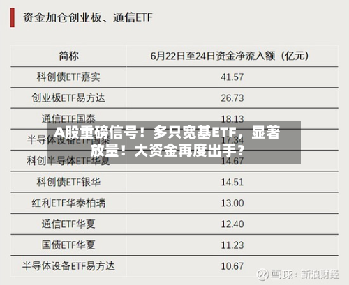 A股重磅信号！多只宽基ETF，显著放量！大资金再度出手？