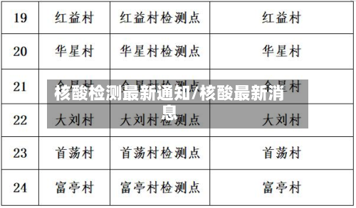 核酸检测最新通知/核酸最新消息