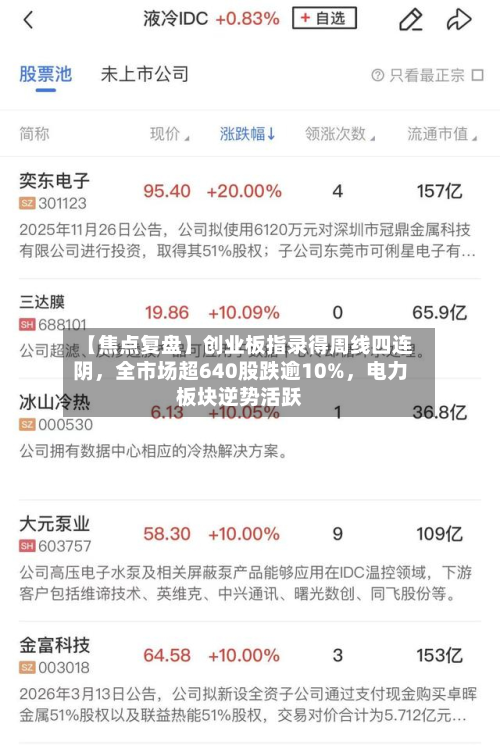 【焦点复盘】创业板指录得周线四连阴，全市场超640股跌逾10%，电力板块逆势活跃-第2张图片
