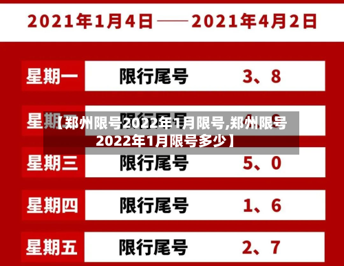 【郑州限号2022年1月限号,郑州限号2022年1月限号多少】