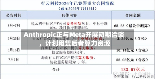 Anthropic正与Meta开展初期洽谈，计划租赁后者算力资源-第2张图片