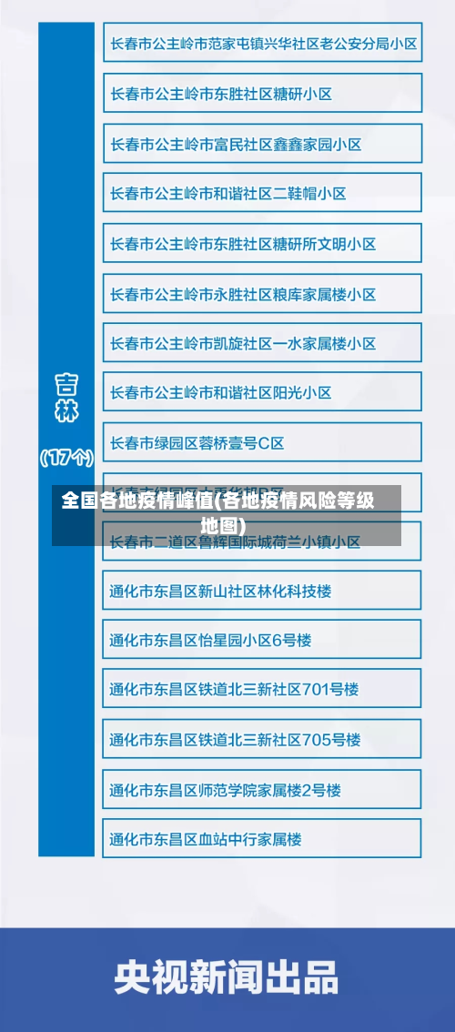 全国各地疫情峰值(各地疫情风险等级地图)