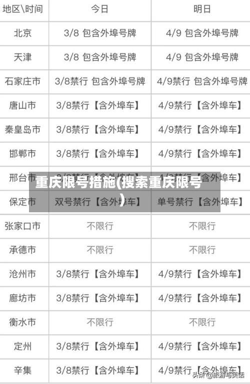 重庆限号措施(搜索重庆限号)-第2张图片