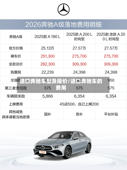 进口奔驰车型及报价/进口奔驰车的费用