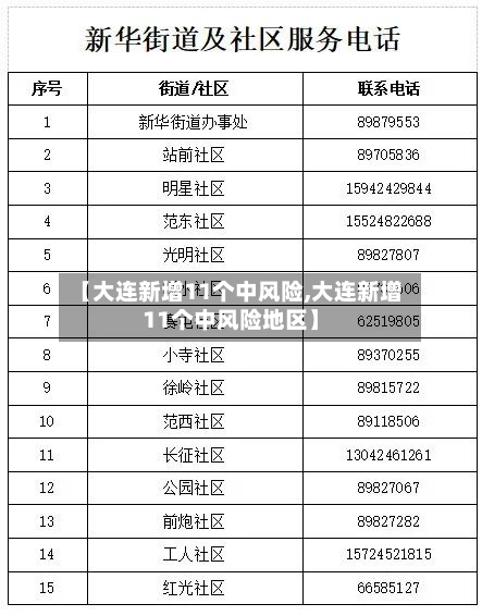 【大连新增11个中风险,大连新增11个中风险地区】-第2张图片
