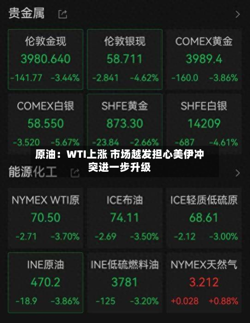 原油:WTI上涨 市场越发担心美伊冲突进一步升级-第3张图片