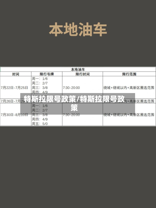 特斯拉限号政策/特斯拉限号政策