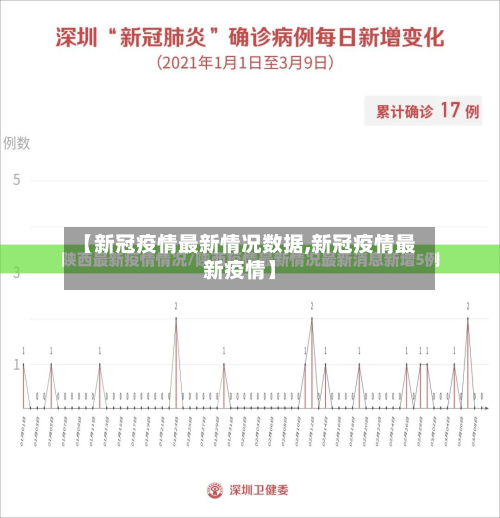 【新冠疫情最新情况数据,新冠疫情最新疫情】