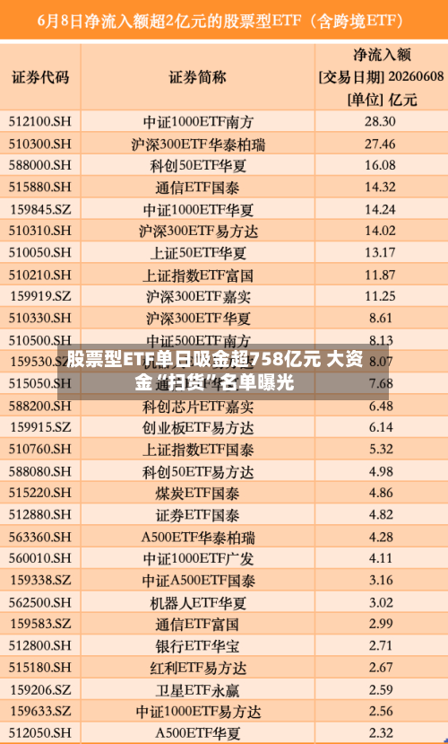 股票型ETF单日吸金超758亿元 大资金“扫货	”名单曝光-第2张图片