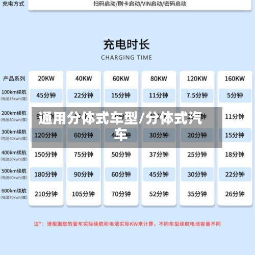 通用分体式车型/分体式汽车