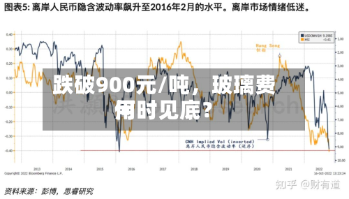 跌破900元/吨，玻璃费用何时见底？-第2张图片