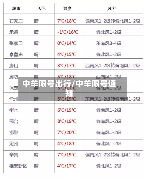 中牟限号出行/中牟限号通知-第2张图片