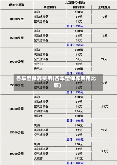 各车型保养费用(各车型保养费用比较)-第3张图片