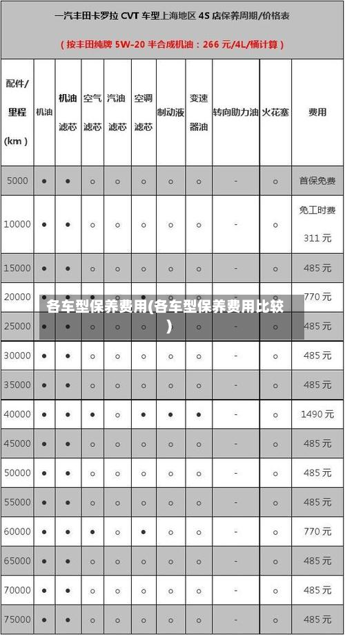 各车型保养费用(各车型保养费用比较)