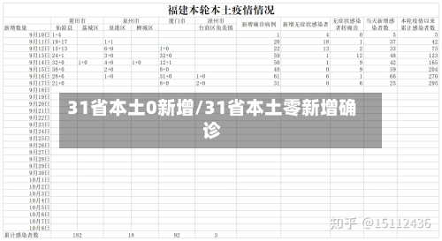 31省本土0新增/31省本土零新增确诊-第2张图片