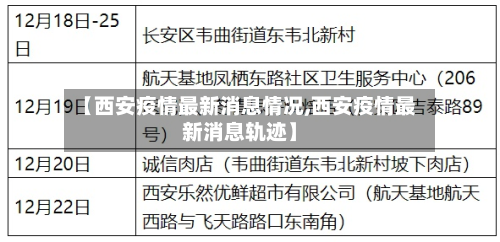 【西安疫情最新消息情况,西安疫情最新消息轨迹】-第3张图片