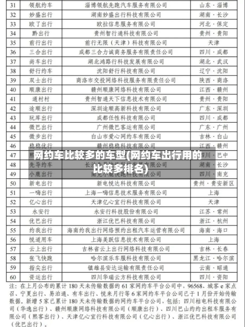 网约车比较多的车型(网约车出行用的比较多排名)-第2张图片