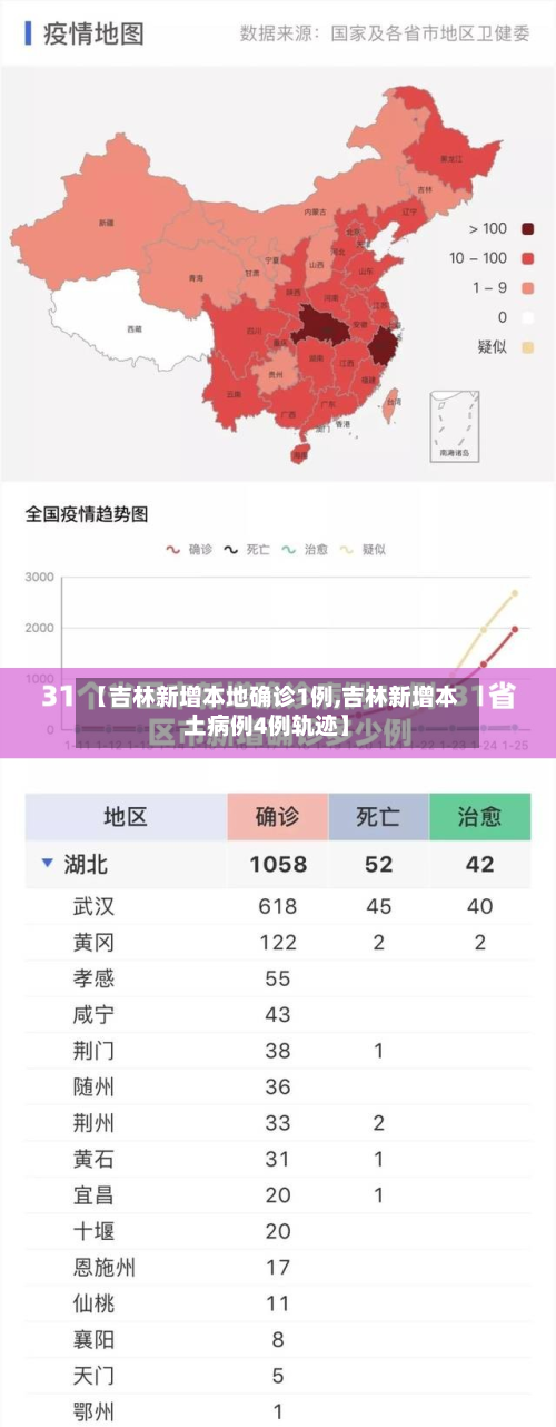 【吉林新增本地确诊1例,吉林新增本土病例4例轨迹】-第3张图片