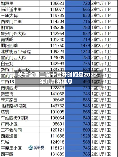 关于全国二前十召开时间是2022年几月的信息-第2张图片
