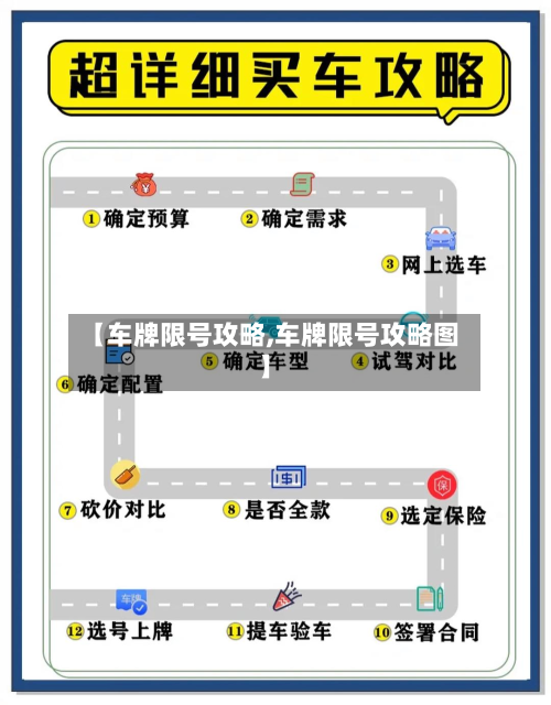 【车牌限号攻略,车牌限号攻略图】-第2张图片
