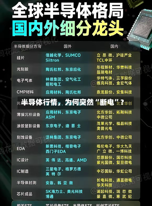 半导体行情，为何突然“断电”？-第3张图片
