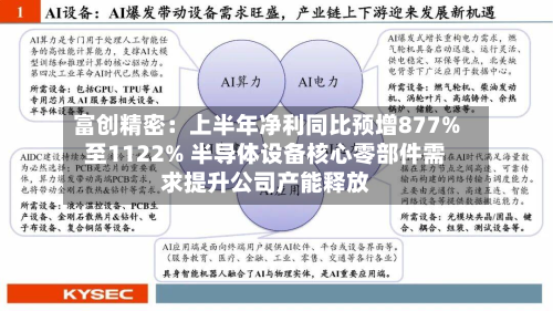 富创精密：上半年净利同比预增877%至1122% 半导体设备核心零部件需求提升公司产能释放