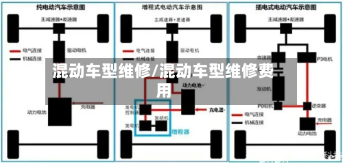 混动车型维修/混动车型维修费用-第2张图片