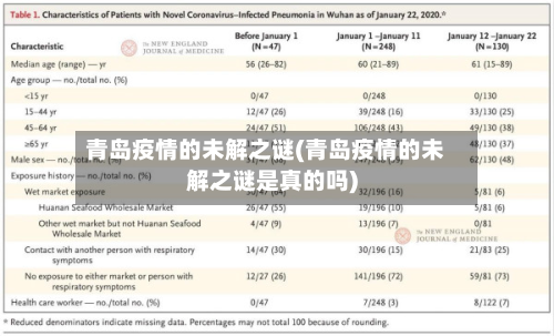 青岛疫情的未解之谜(青岛疫情的未解之谜是真的吗)-第2张图片