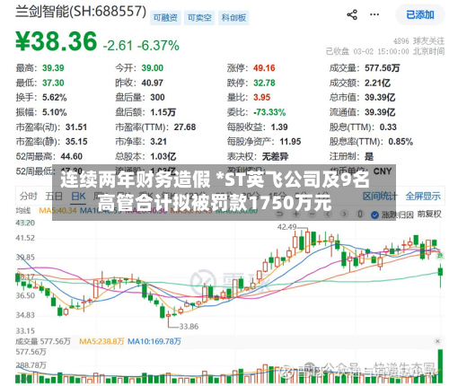 连续两年财务造假 *ST英飞公司及9名高管合计拟被罚款1750万元