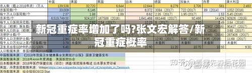 新冠重症率增加了吗?张文宏解答/新冠重症概率-第2张图片