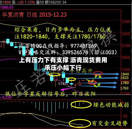 上有压力下有支撑 沥青现货费用
承压小幅下行-第2张图片