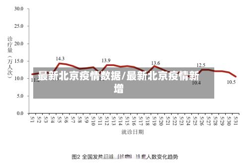 最新北京疫情数据/最新北京疫情新增-第2张图片