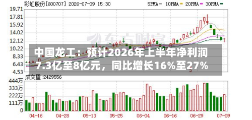中国龙工：预计2026年上半年净利润7.3亿至8亿元，同比增长16%至27%-第2张图片
