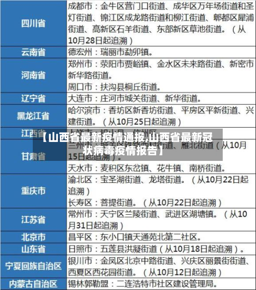 【山西省最新疫情通报,山西省最新冠状病毒疫情报告】-第3张图片