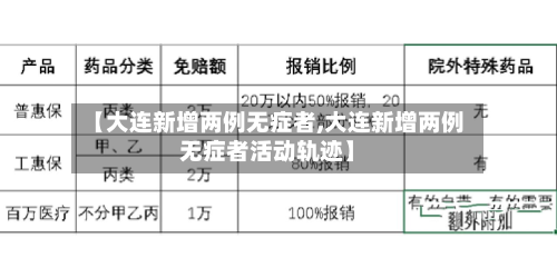 【大连新增两例无症者,大连新增两例无症者活动轨迹】-第3张图片