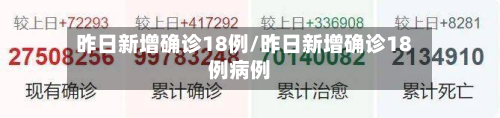 昨日新增确诊18例/昨日新增确诊18例病例