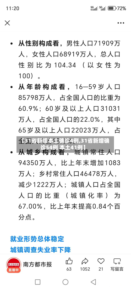【31省新增本土确诊4例,31省新增确诊54例 本土41例】
