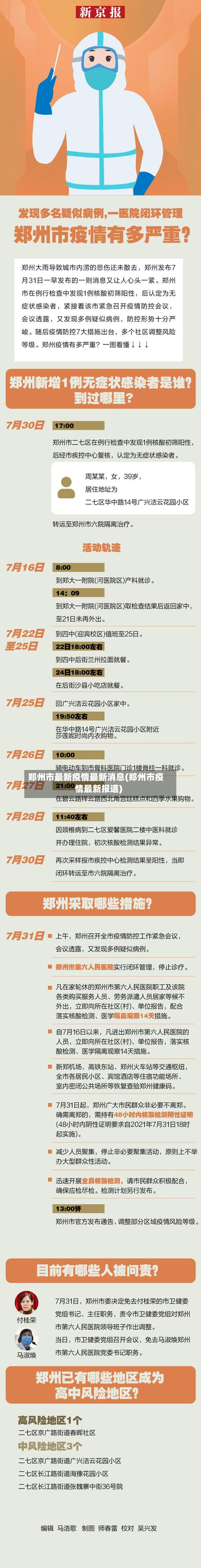 郑州市最新疫情最新消息(郑州市疫情最新报道)-第2张图片