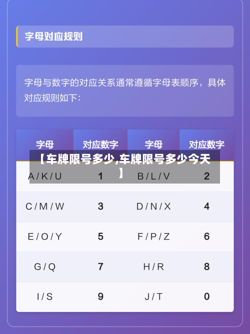 【车牌限号多少,车牌限号多少今天】-第3张图片
