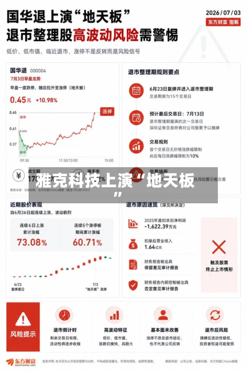 雅克科技上演“地天板	”-第2张图片